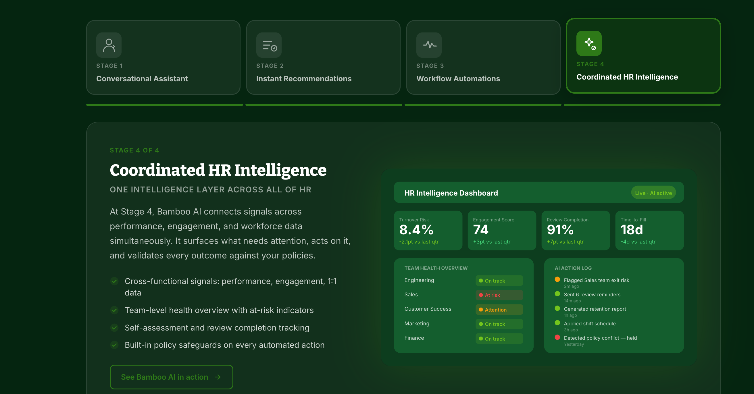 Bamboo AI Stage 4 — Coordinated HR Intelligence dashboard showing team health and AI action log